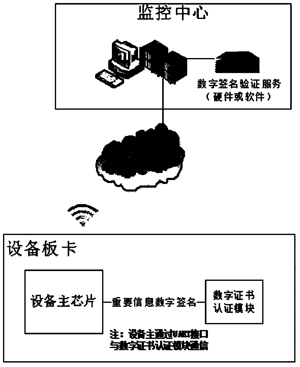 Digital certificate authentication device and digital certificate authentication system