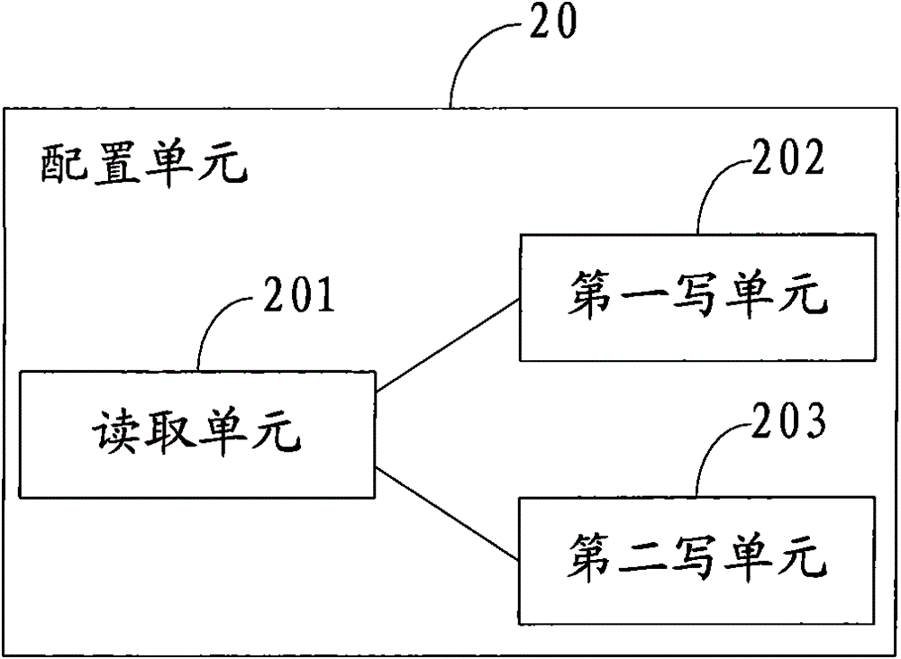 Method and device for software application authentication