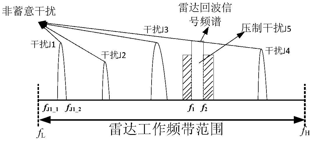 Space-based radar electromagnetic spectrum environment cognition system and anti-interference method