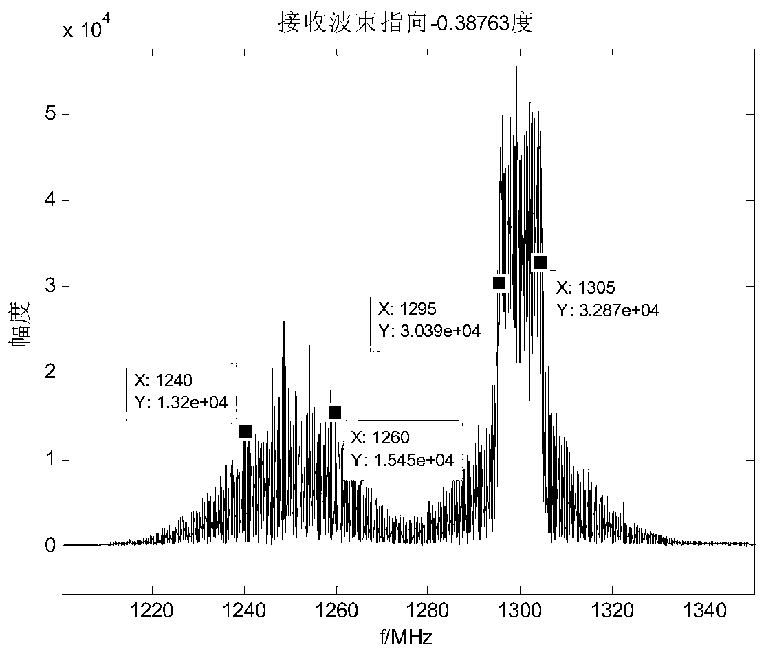 Space-based radar electromagnetic spectrum environment cognition system and anti-interference method