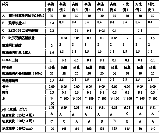 Detergent composition and application thereof