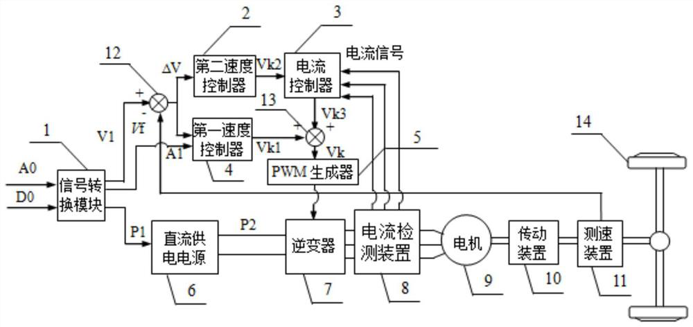 A speed control method for a hybrid electric vehicle