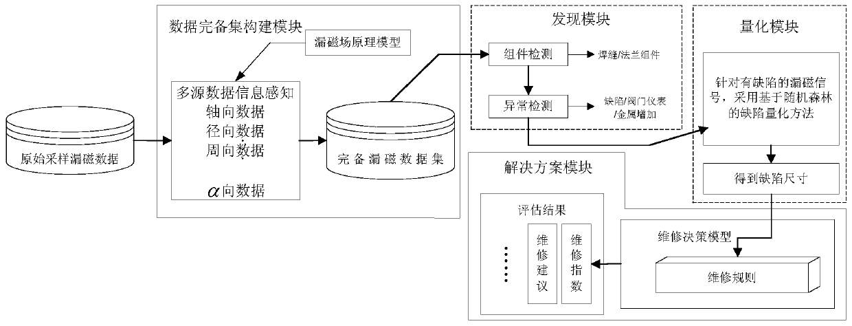 Intelligent analysis system and method for magnetic flux leakage detection data in pipeline