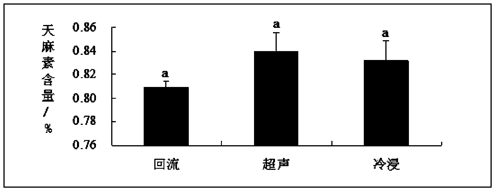 Gastrodia elata wine and preparation method thereof