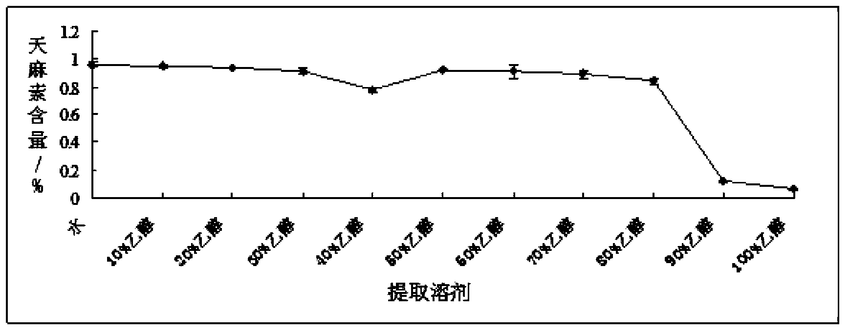 Gastrodia elata wine and preparation method thereof