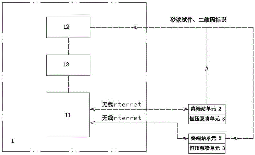 Green construction method of thickened cement ready-mixed mortar