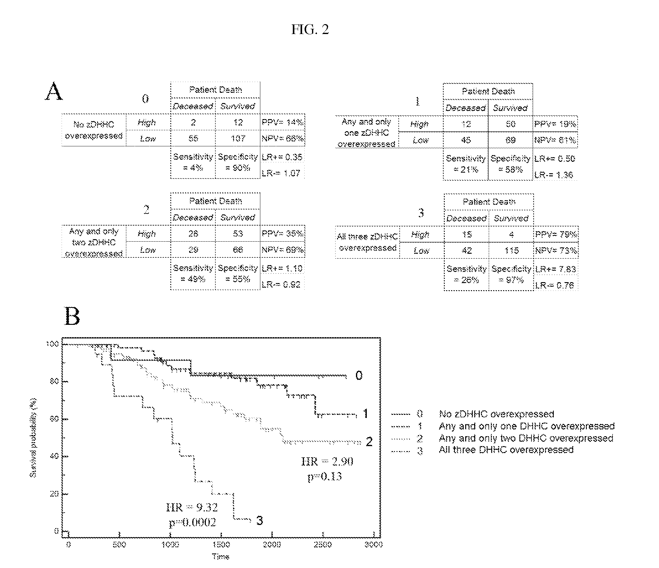 Methods and compositions for diagnosis and prognosis in breast cancer