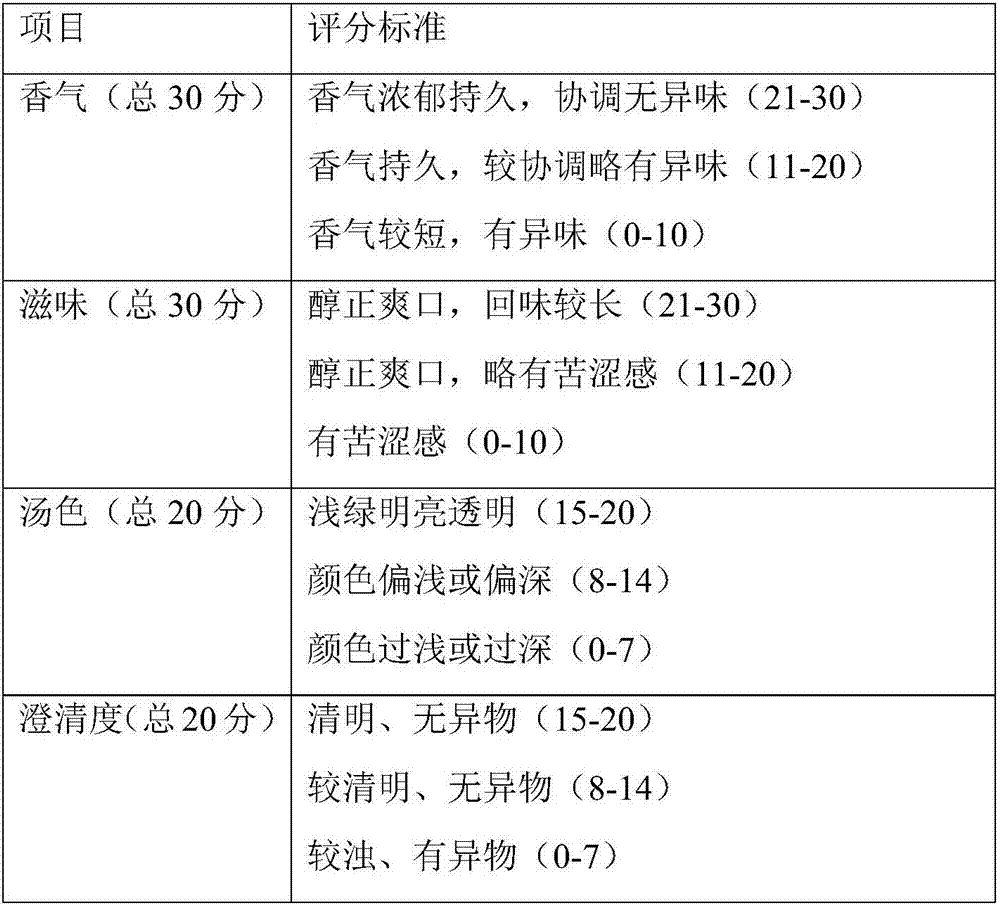 Bagged kudzuvine root and leaf tea and production method thereof