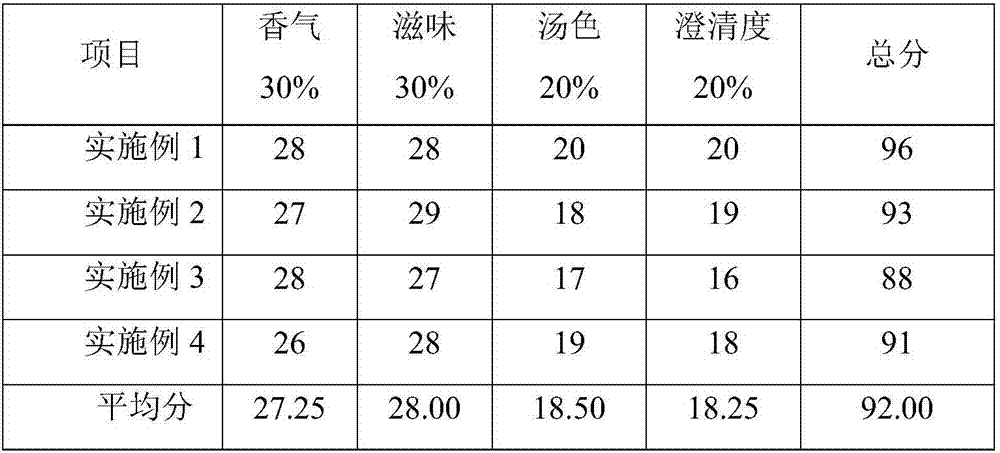 Bagged kudzuvine root and leaf tea and production method thereof