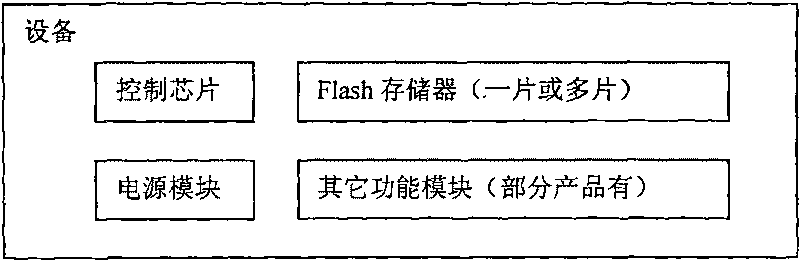 Equipment production flow using flash memory as storage medium