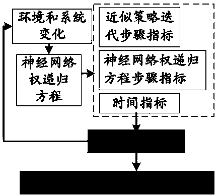 Networked multi-agent system distributed optimization control method based on reinforcement learning