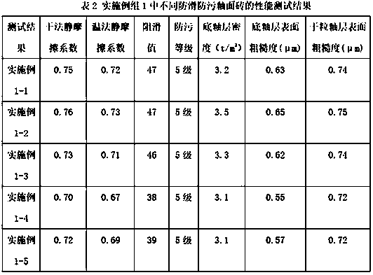 Preparation method of antiskid and antifouling glazed tile and prepared antiskid and antifouling glazed tile