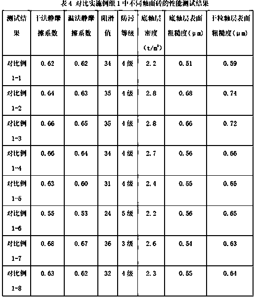 Preparation method of antiskid and antifouling glazed tile and prepared antiskid and antifouling glazed tile