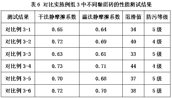 Preparation method of antiskid and antifouling glazed tile and prepared antiskid and antifouling glazed tile