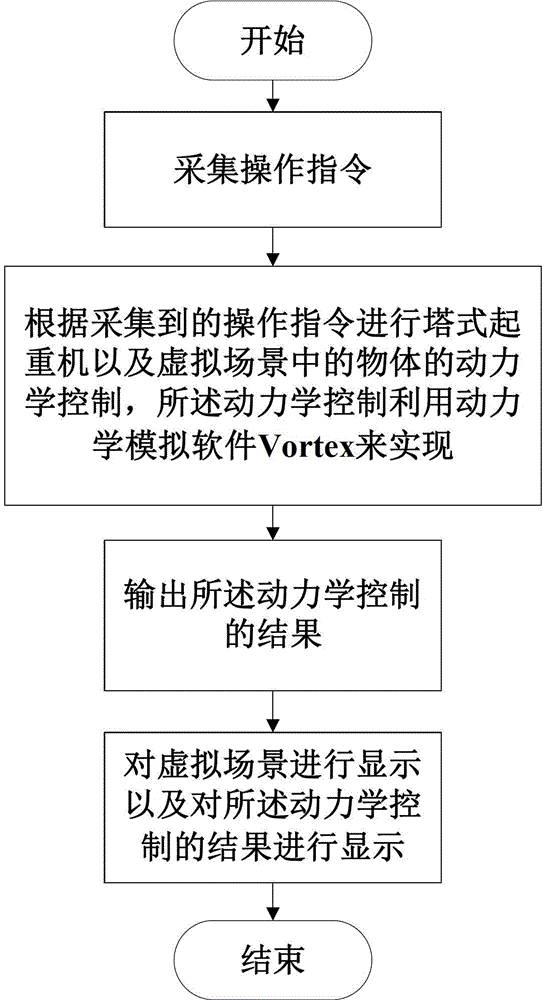 Analog operation system and analog operation method for tower crane