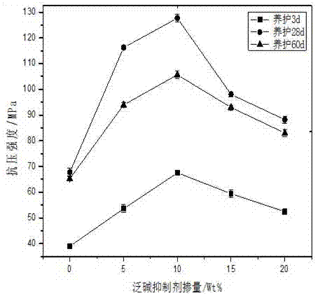 Alkali-activated slag cement efflorescence inhibitor and preparation method thereof