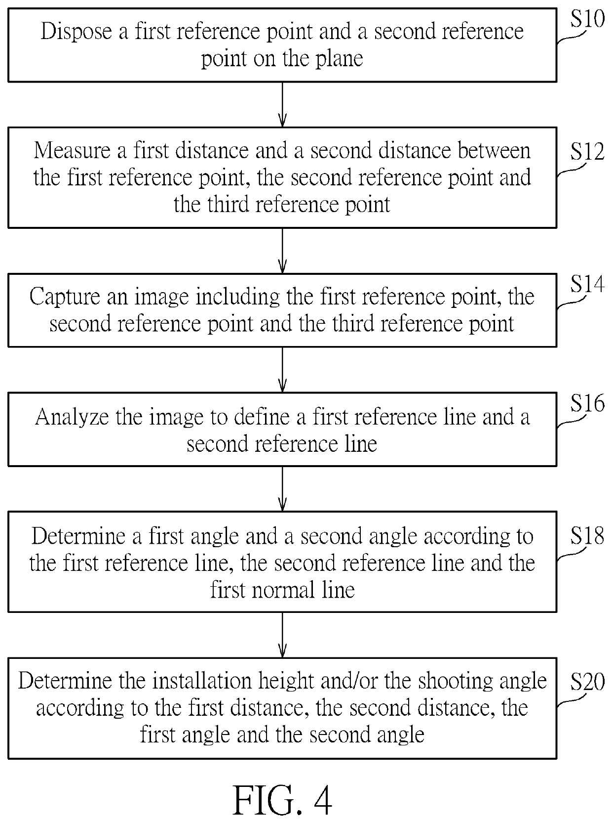 Information measuring method and information measuring system