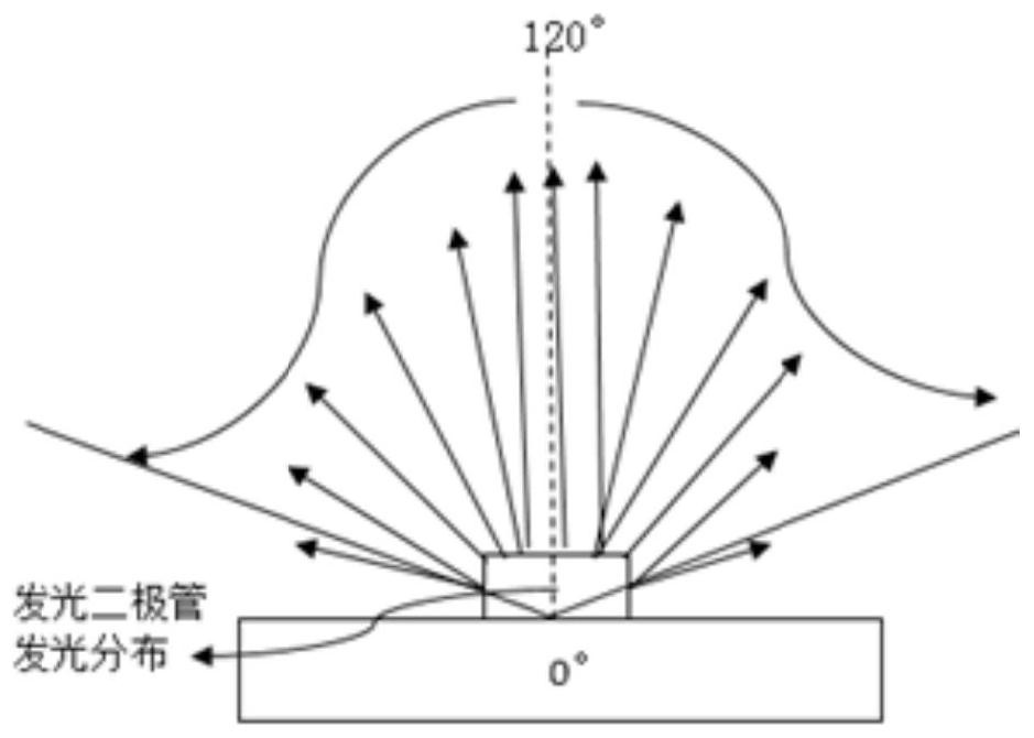 COB module light source for enhancing central light intensity and manufacturing method