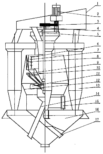 Three composition dividing powder separating machine