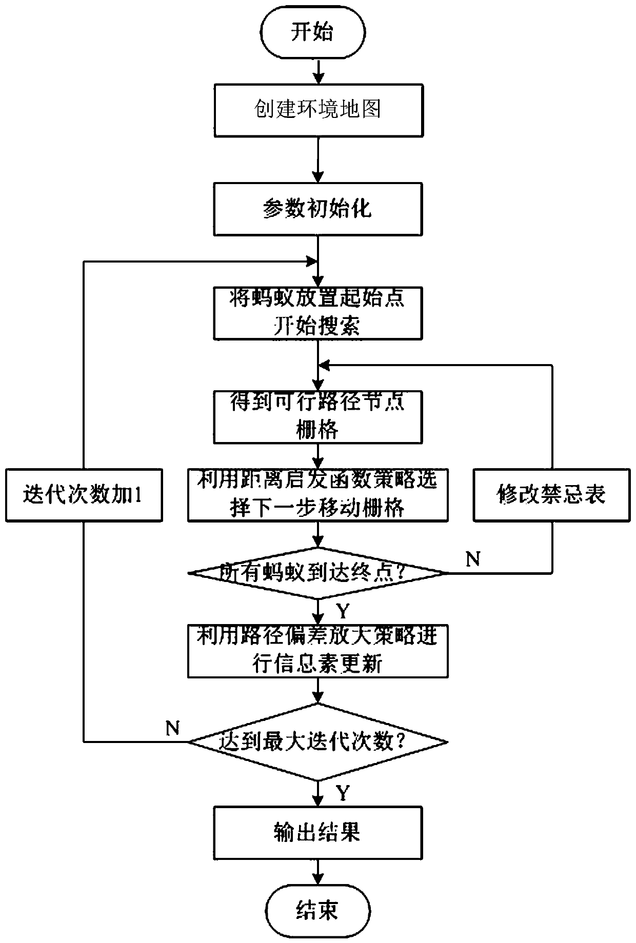 Mobile robot path planning method