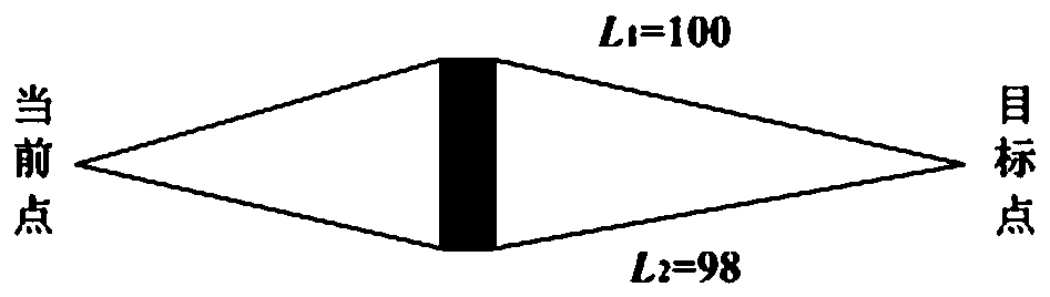 Mobile robot path planning method