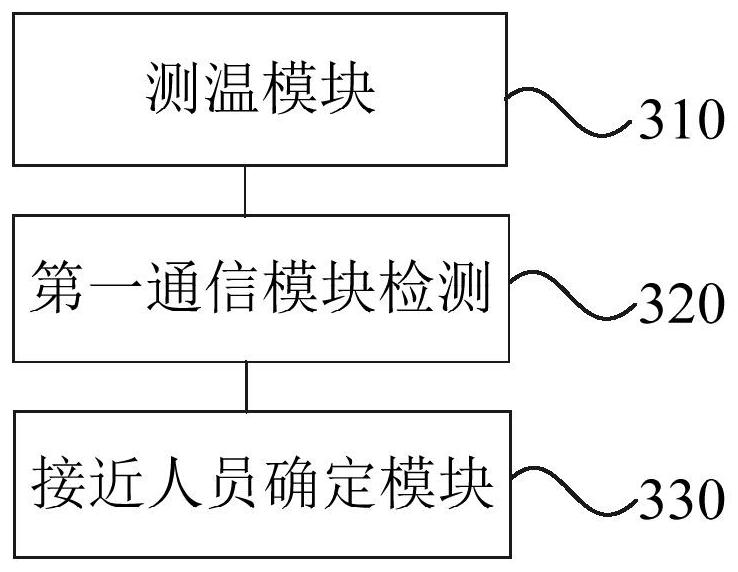 Personnel data detection method and device, wearable equipment and medium