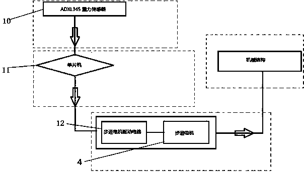 Electronic stability augmentation platform