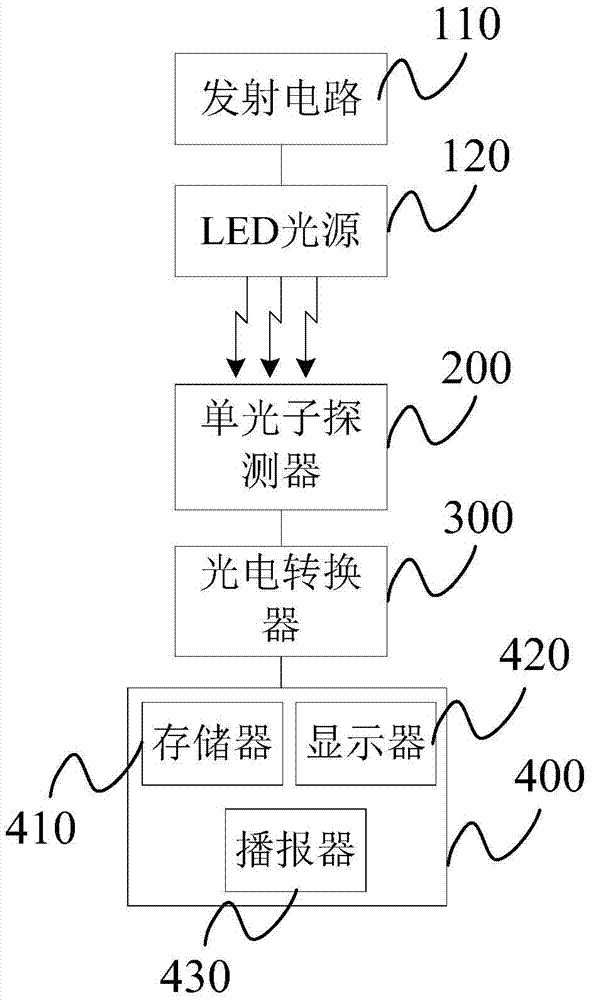 Position monitoring method and system