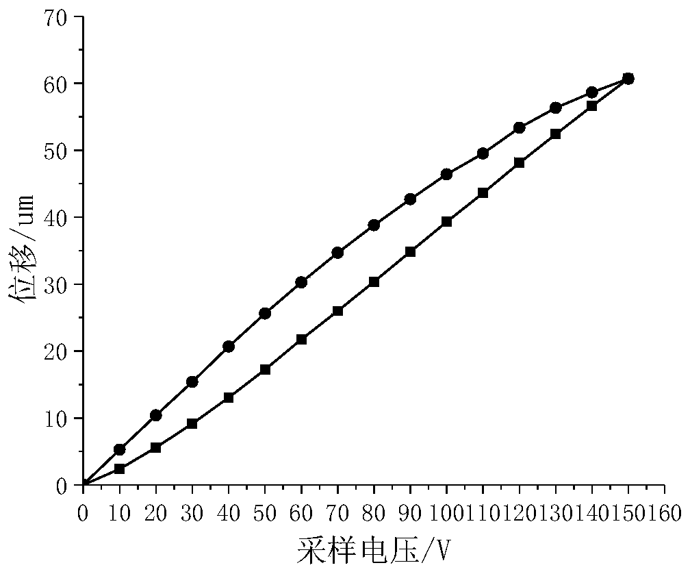 Anti-hysteresis method and device for piezoelectric ceramic, equipment and medium