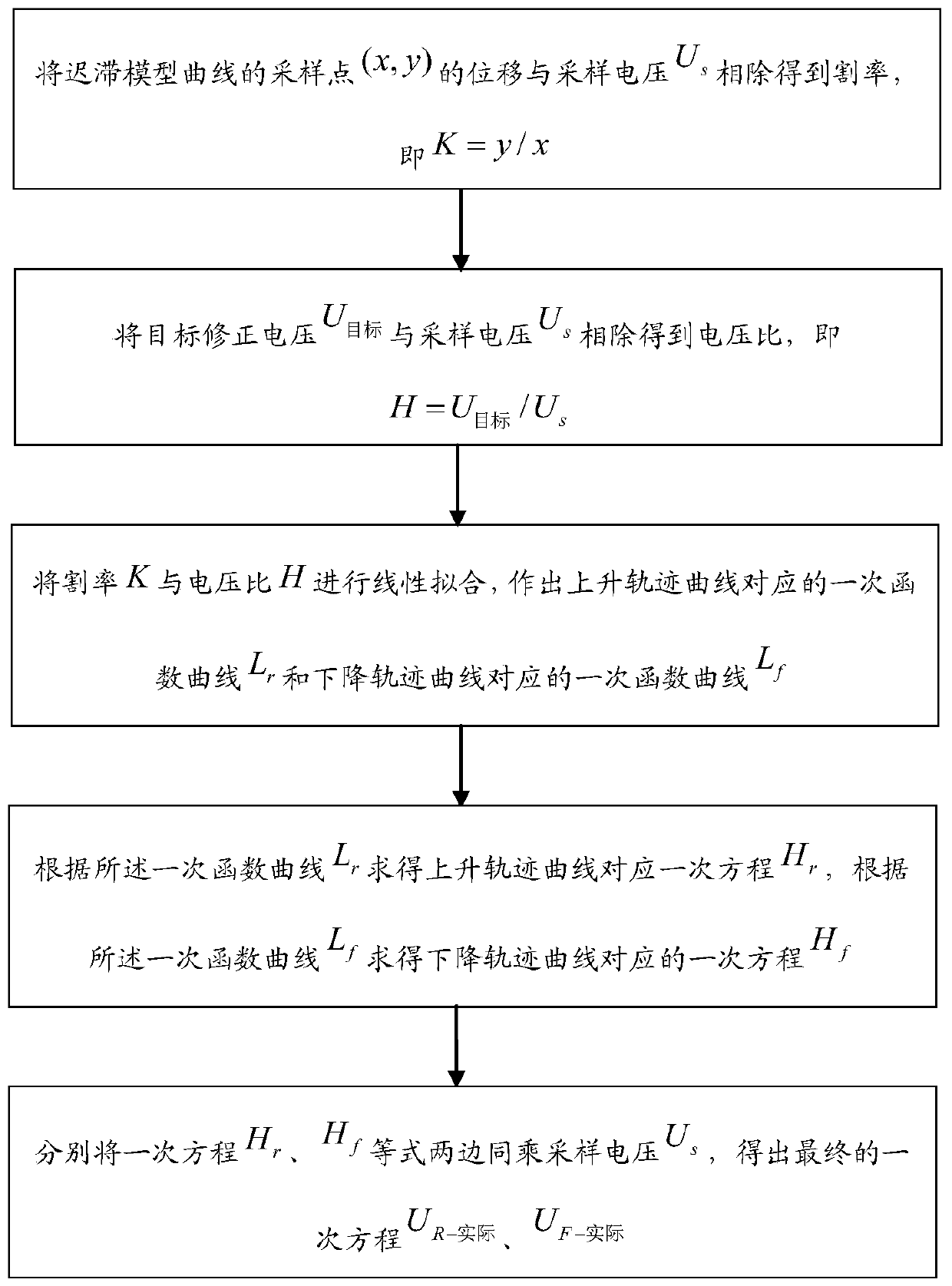 Anti-hysteresis method and device for piezoelectric ceramic, equipment and medium