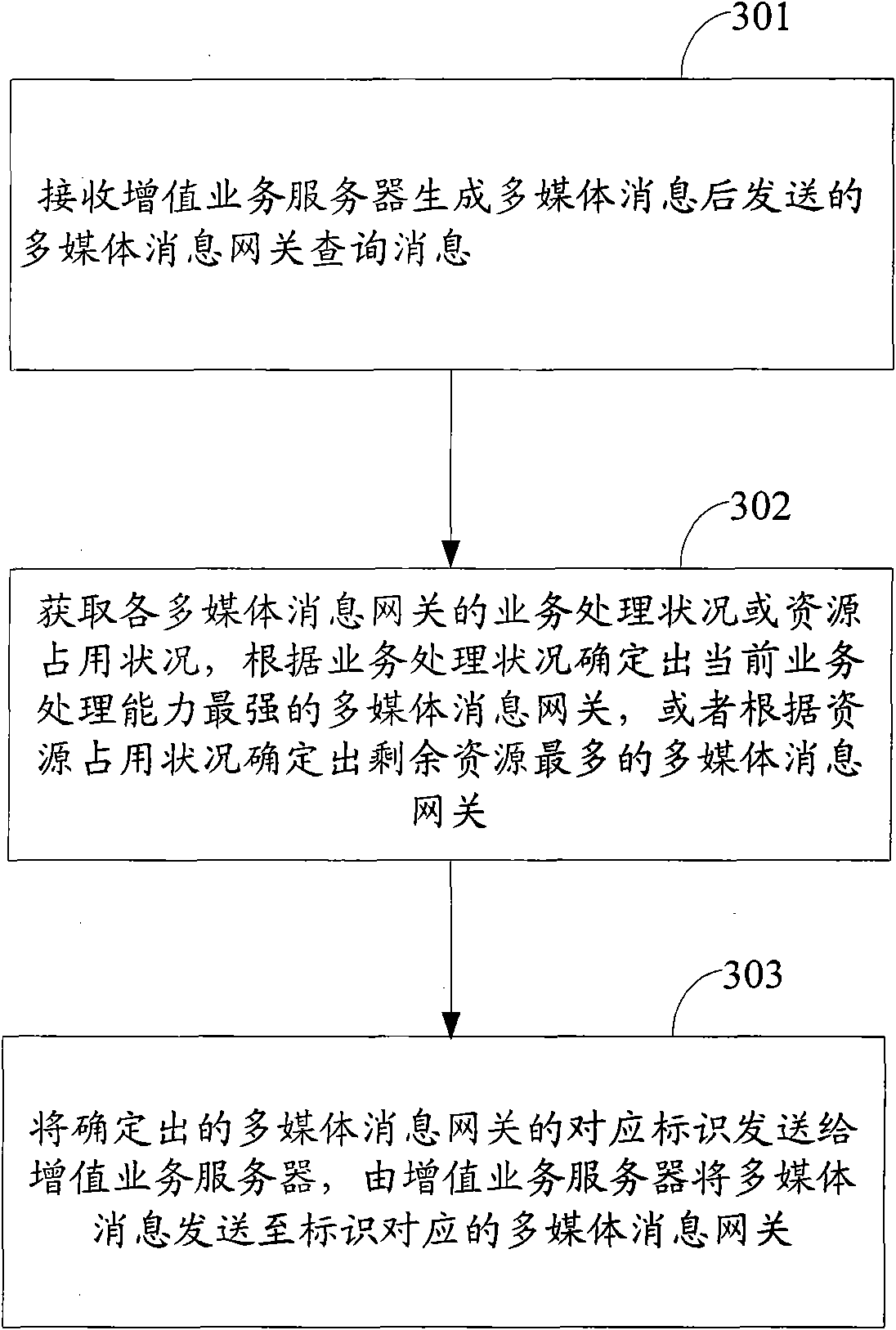 Gateway ensuring method, device and message transmitting method and system thereof