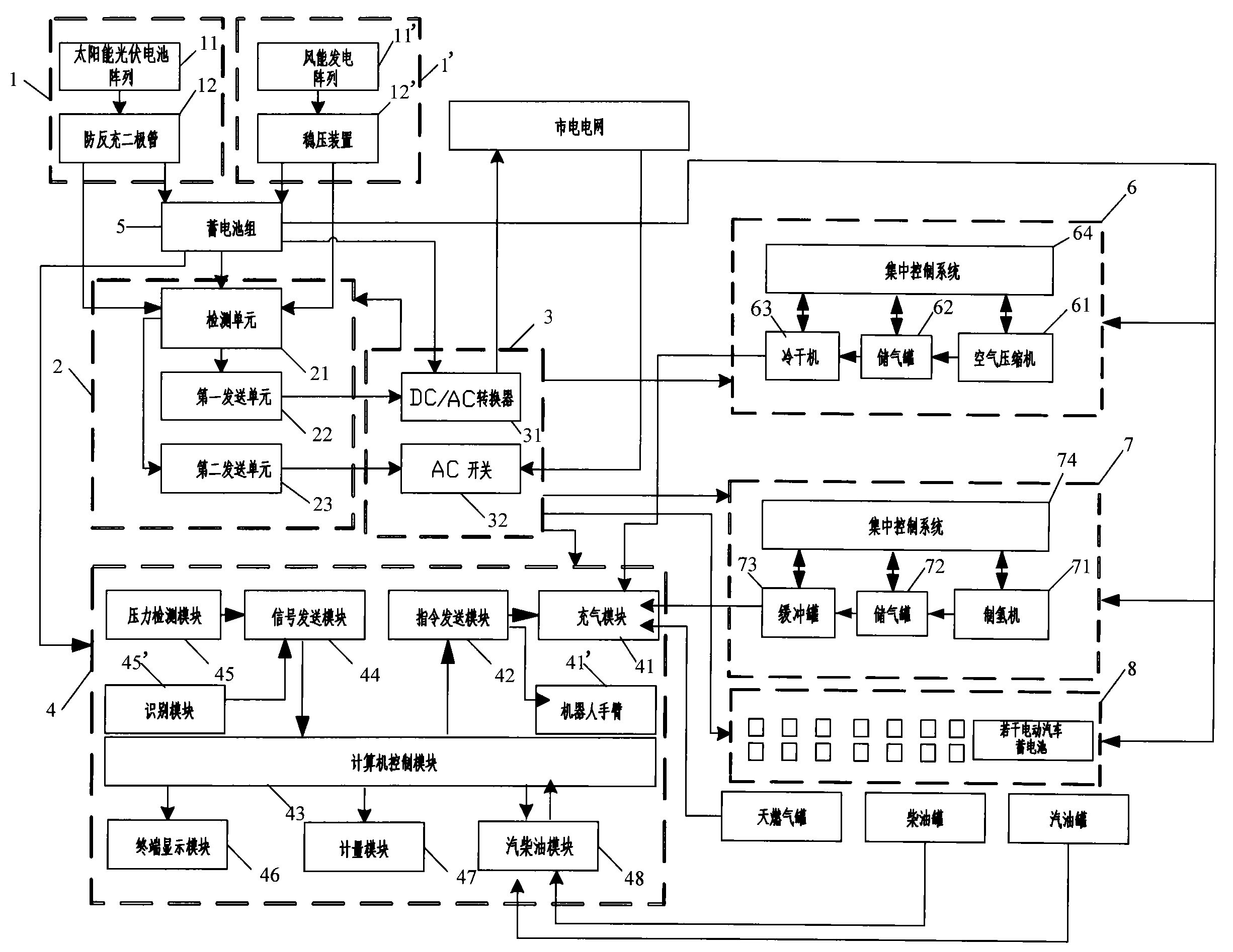 System for compatibly supplying energy to new energy automobiles and traditional automobiles