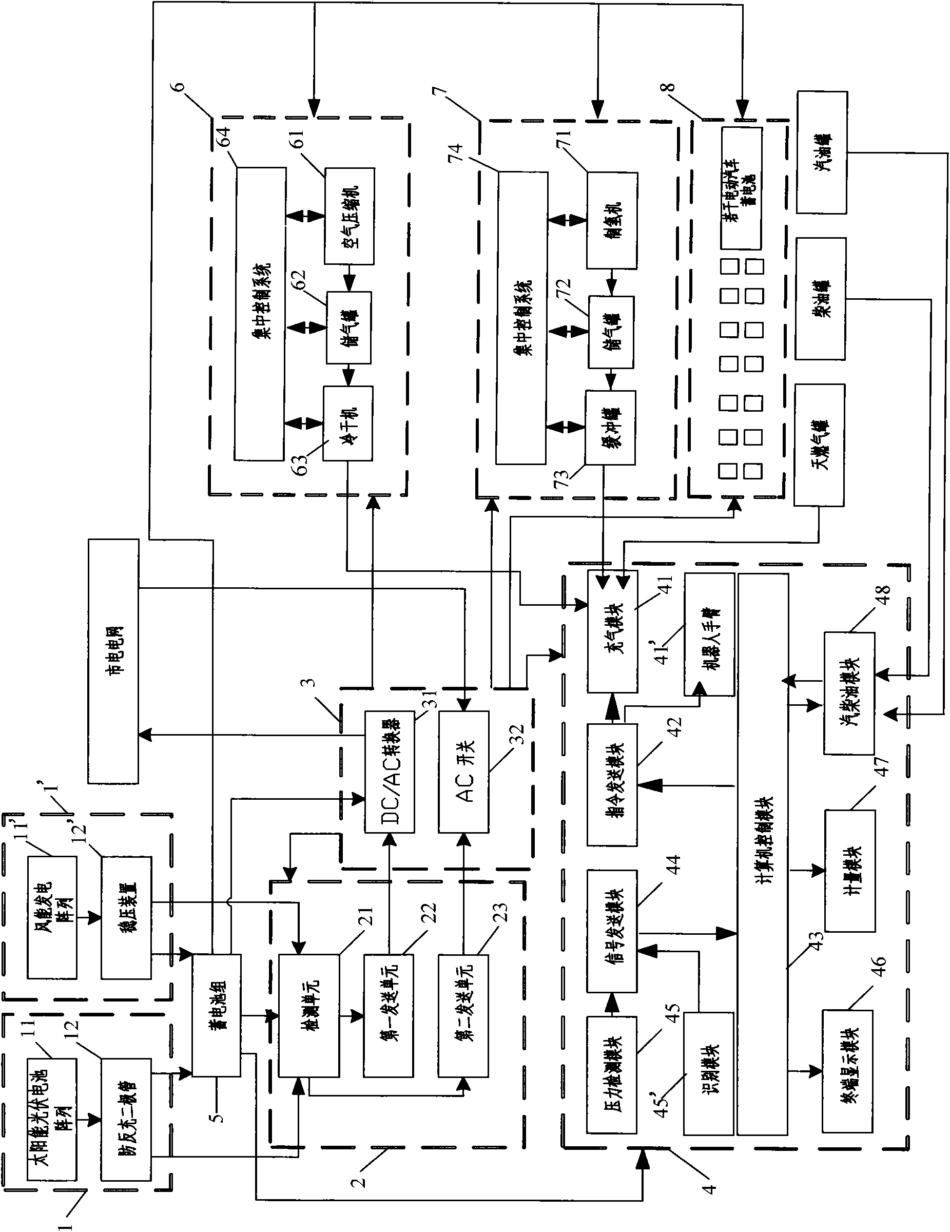 System for compatibly supplying energy to new energy automobiles and traditional automobiles