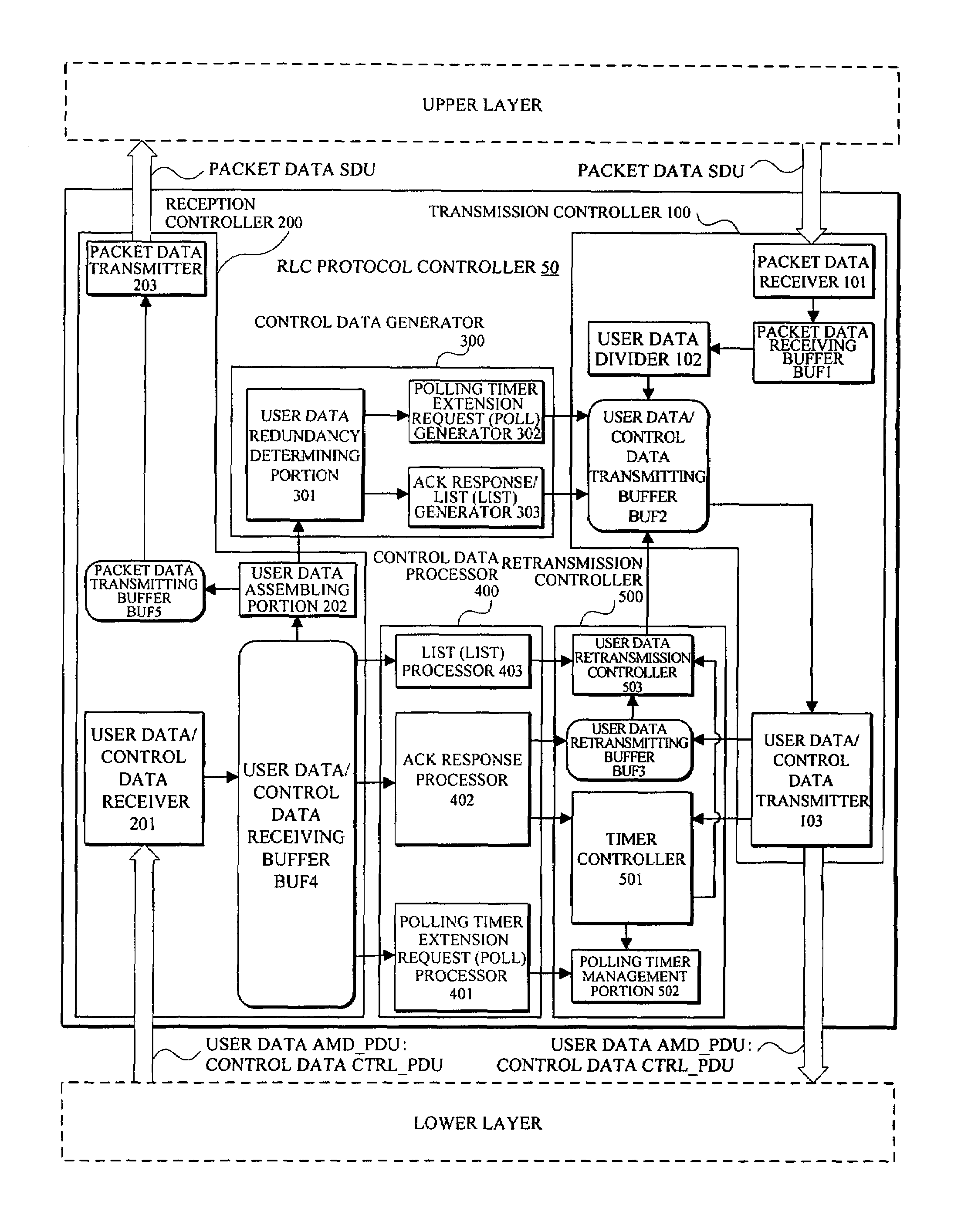 Retransmission control method and device