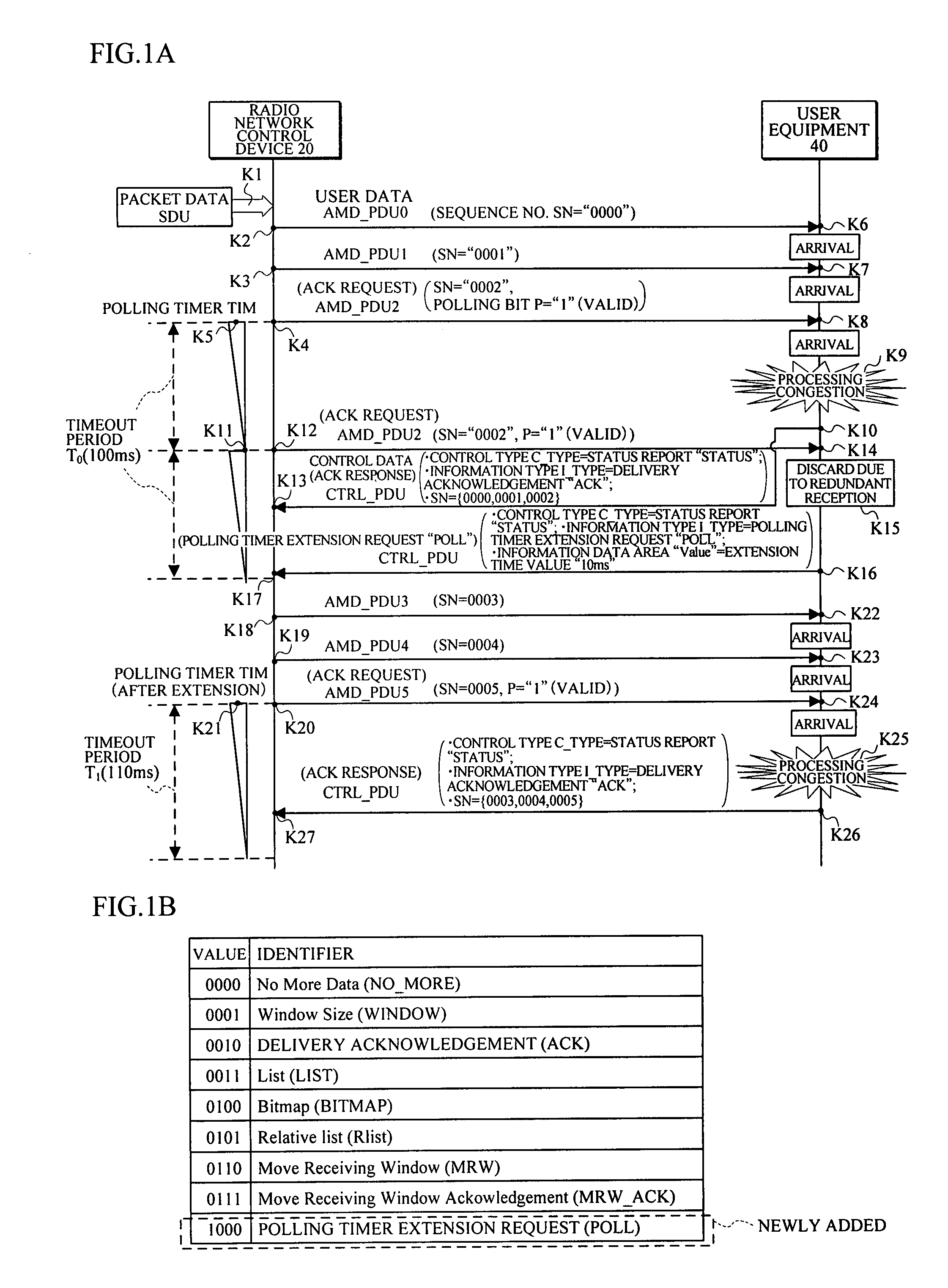 Retransmission control method and device