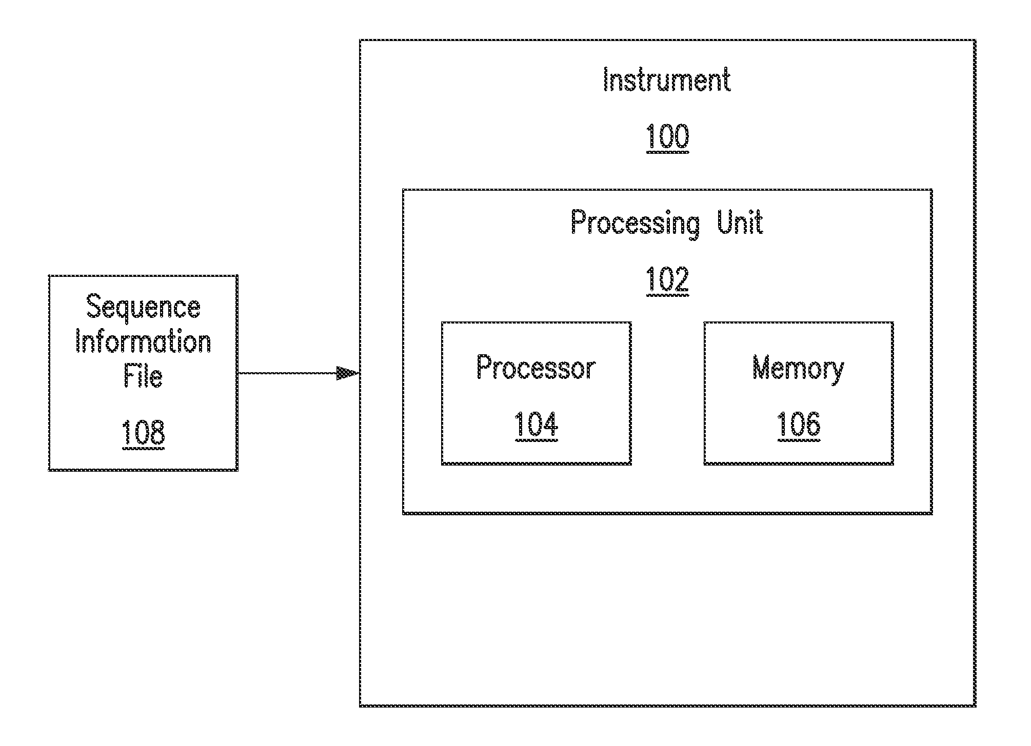 Characterization of biological material in a sample or isolate using unassembled sequence information, probabilistic methods and trait-specific database catalogs