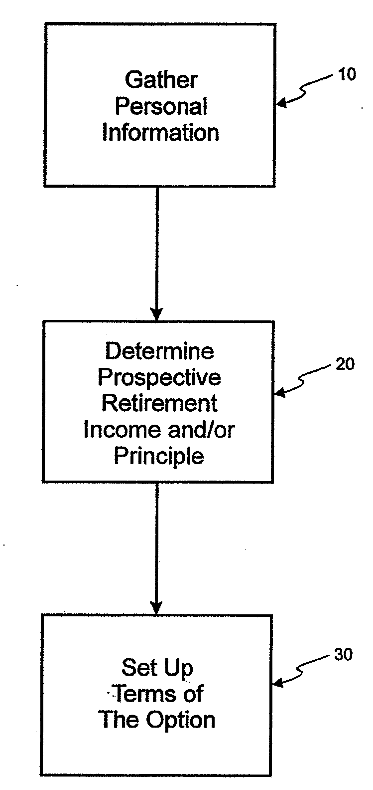 Retirement income option