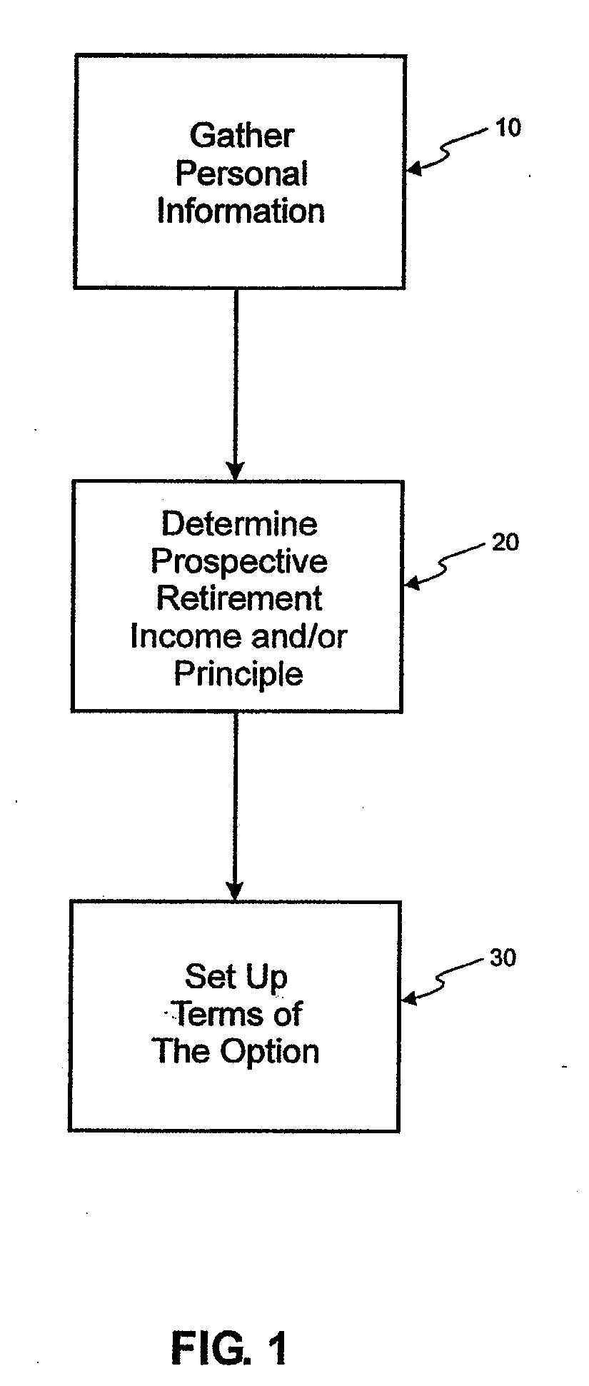 Retirement income option