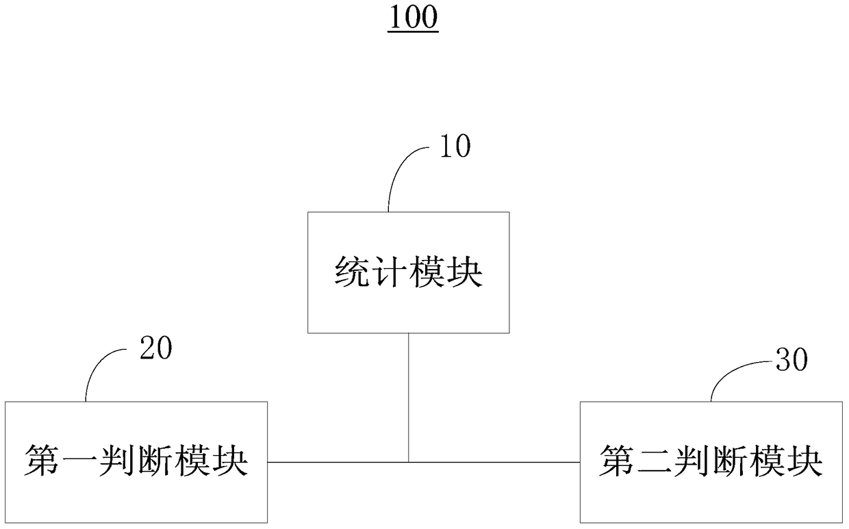 Sleep state monitoring system and method