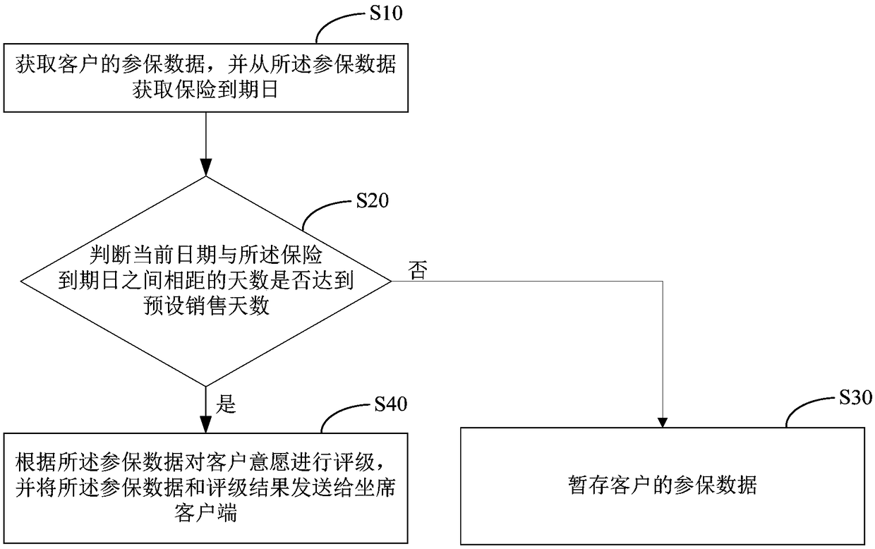 Data pushing method, device, equipment and storage medium