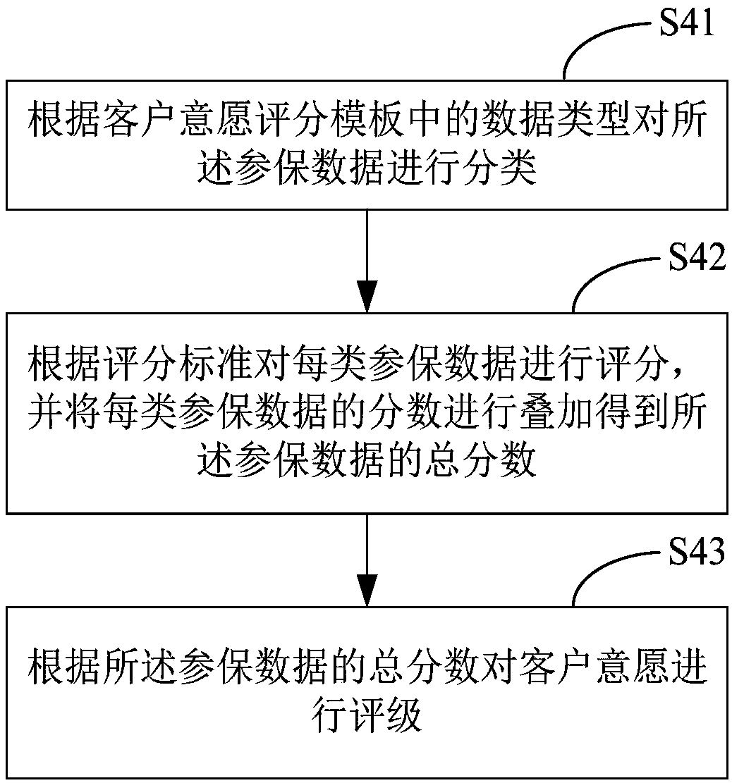 Data pushing method, device, equipment and storage medium