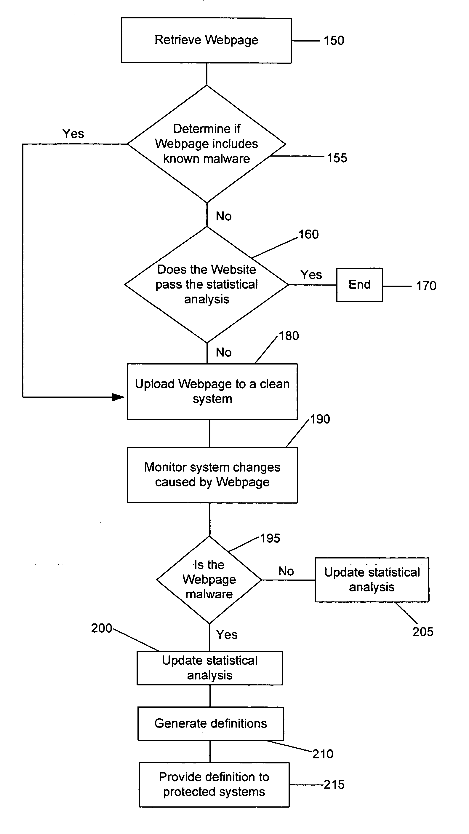 Method and system for analyzing data for potential malware