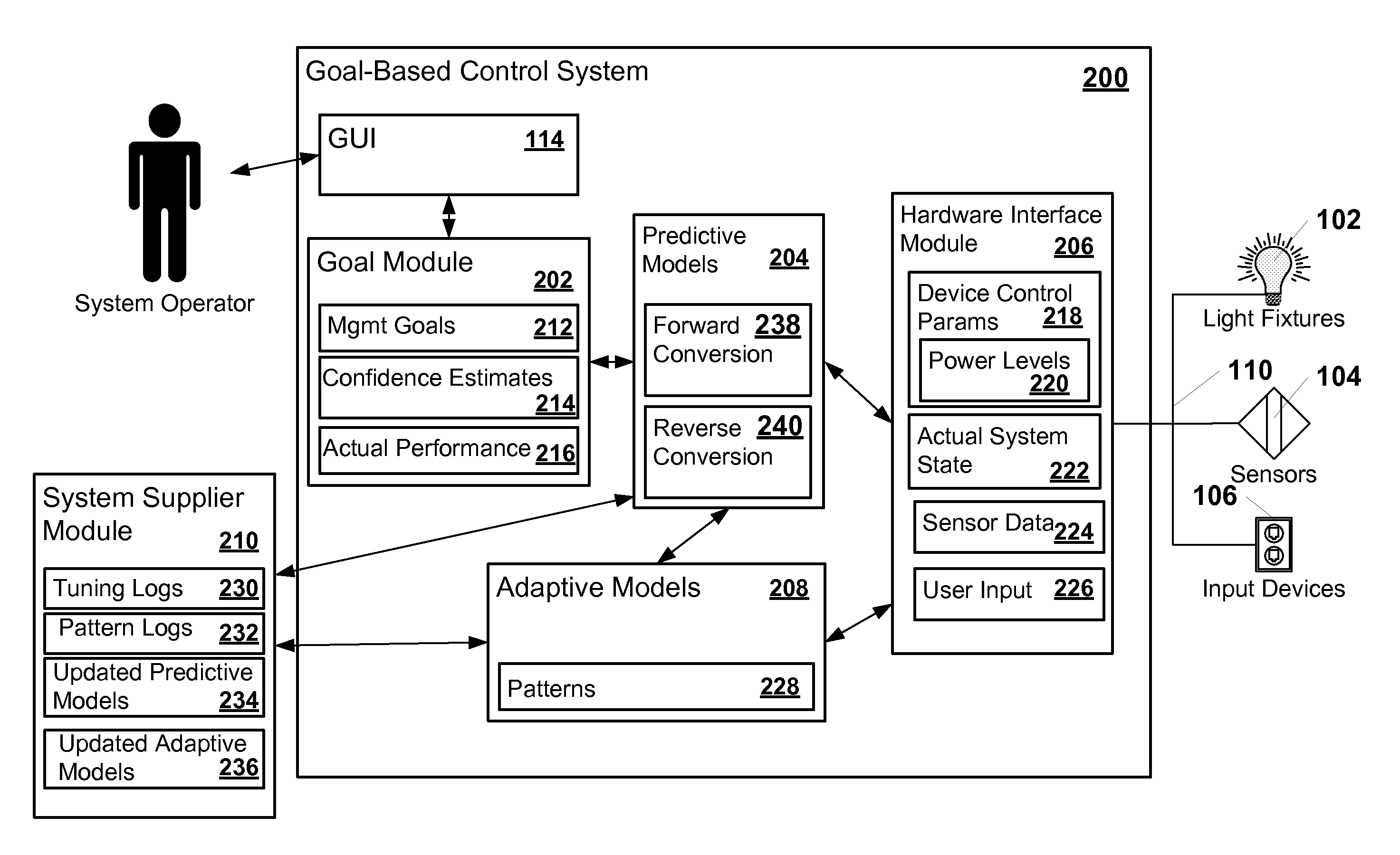 Goal-based control of lighting