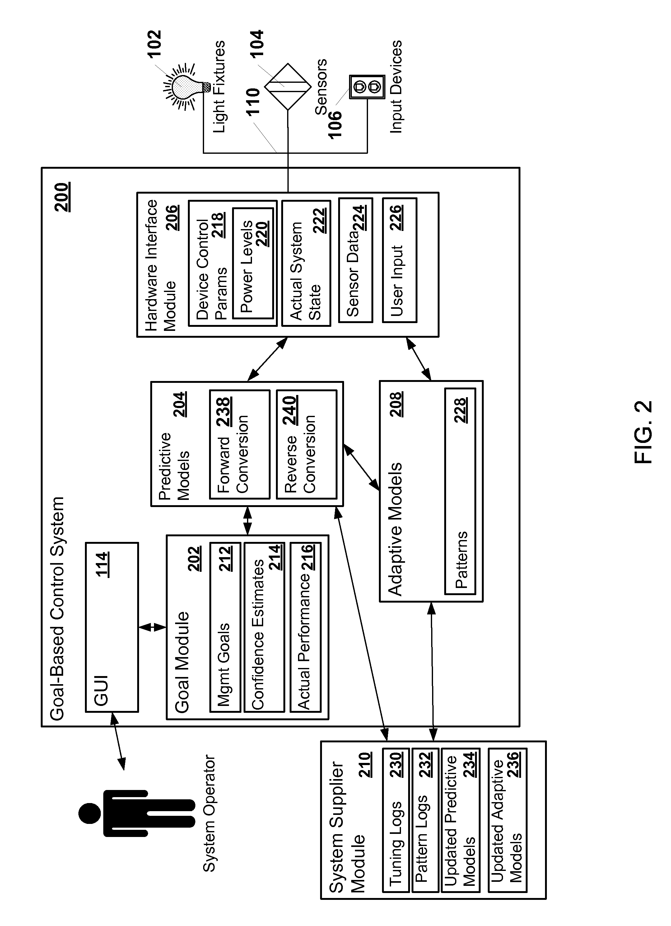 Goal-based control of lighting