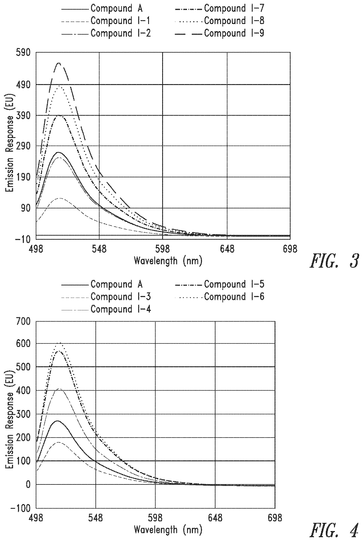 Use of divalent metals for enhancement of fluorescent signals