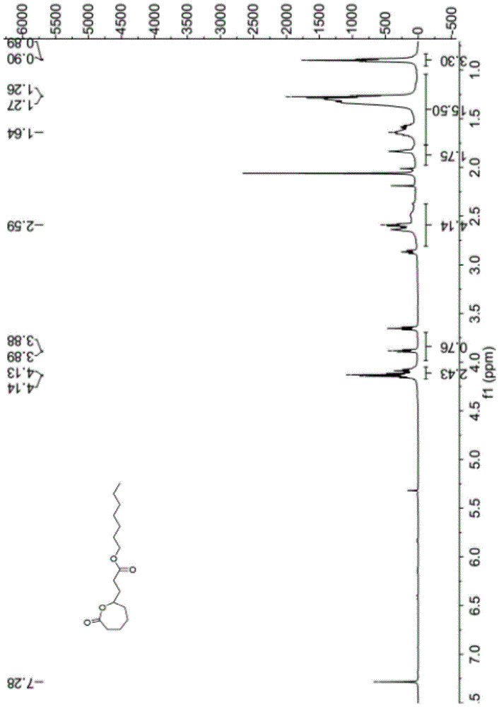 A kind of ε-lactone type fragrance compound and preparation method thereof