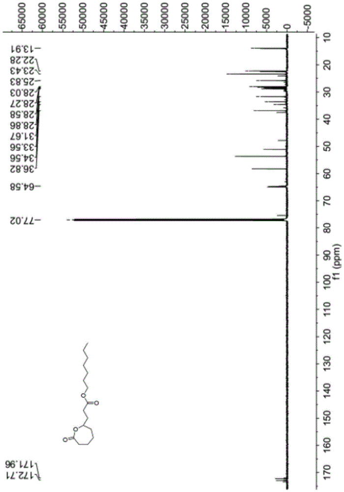 A kind of ε-lactone type fragrance compound and preparation method thereof