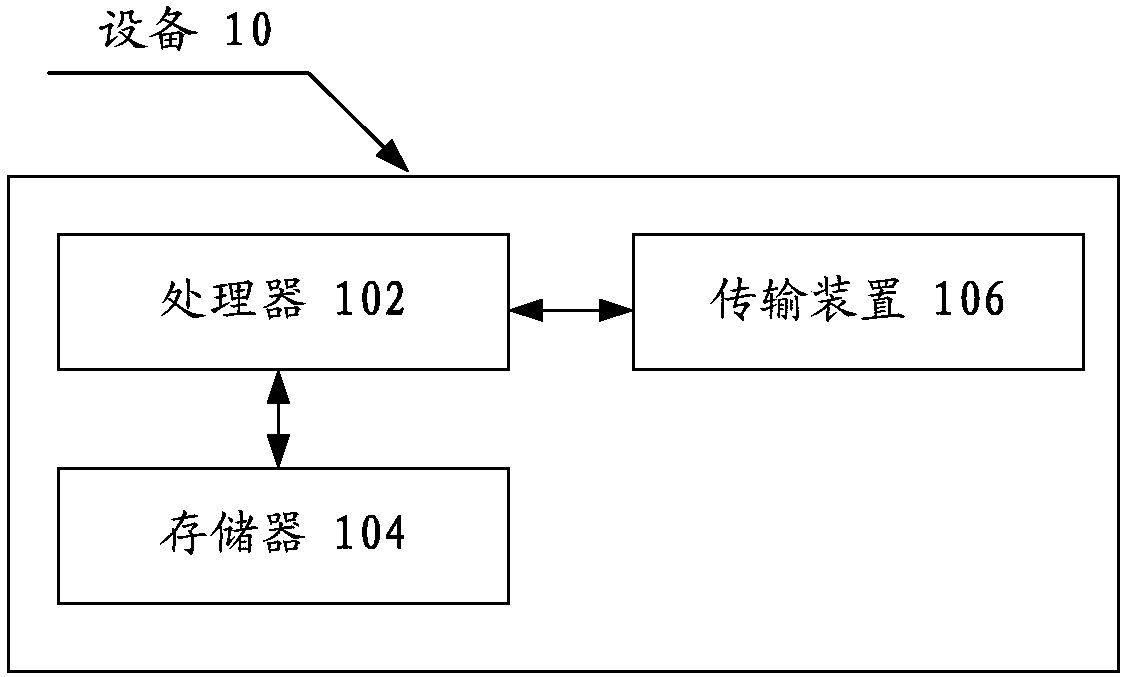 Channel state information CSI coding method and device, storage medium and processor