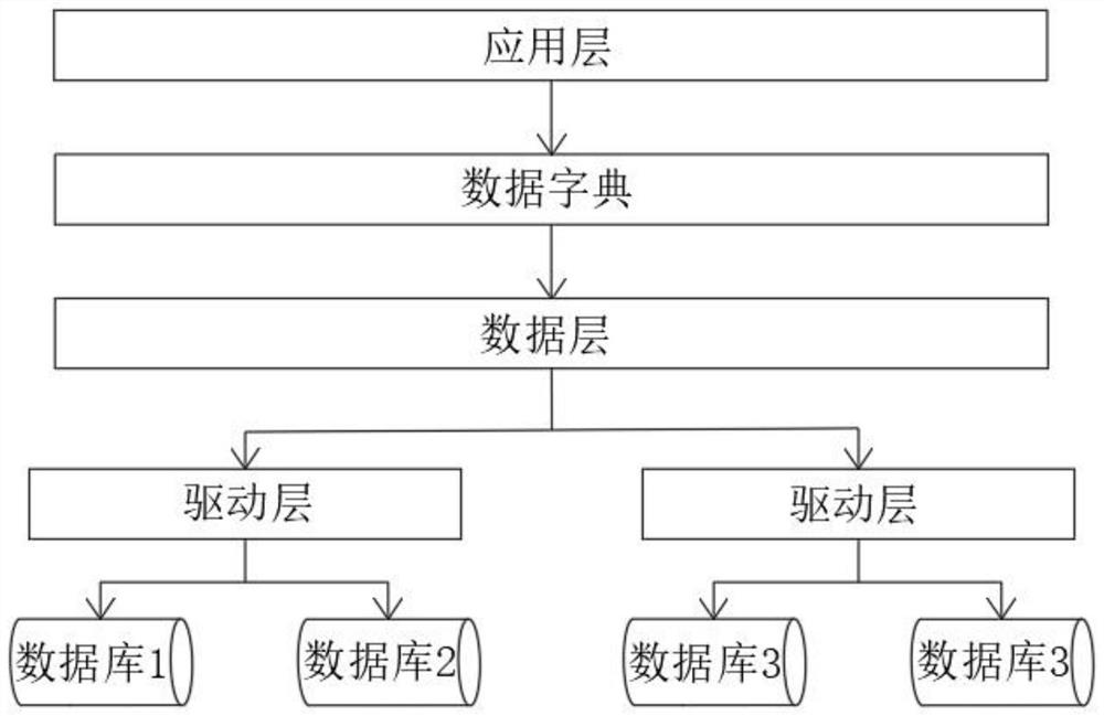 Multi-data-source joint query method based on global data dictionary