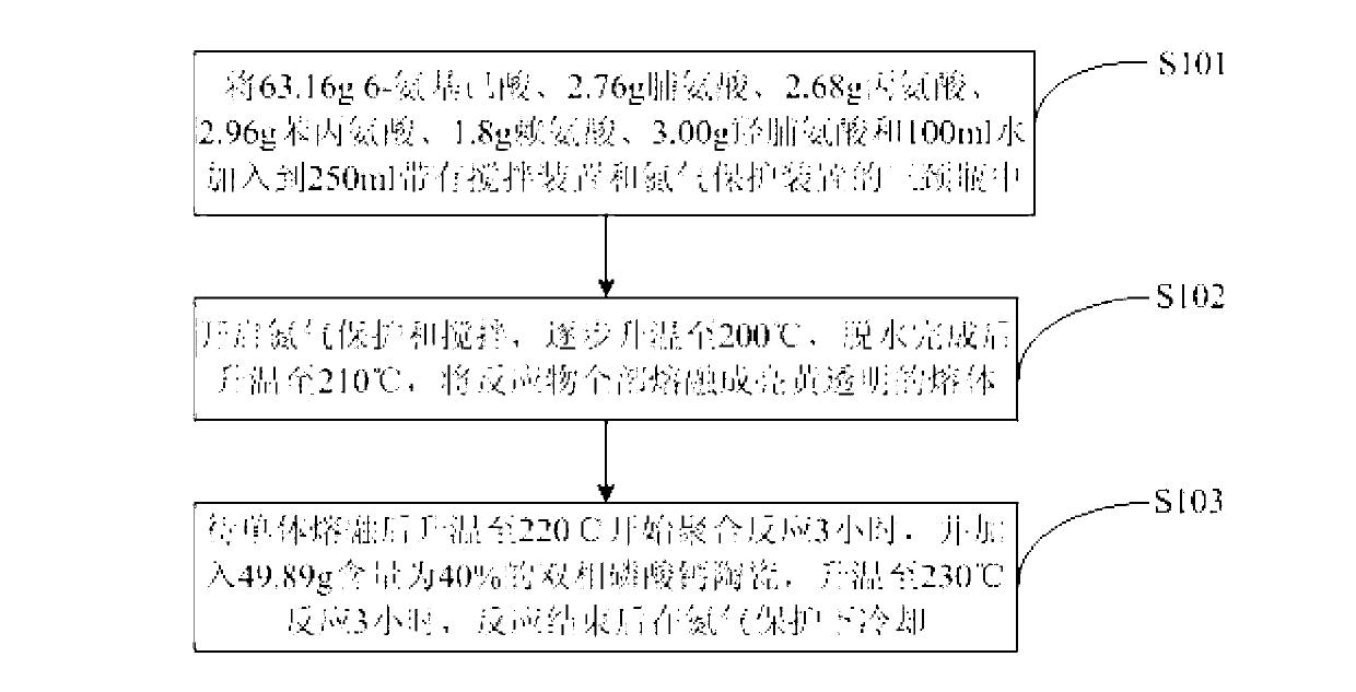 Hard tissue repair and substitute material and preparation method thereof